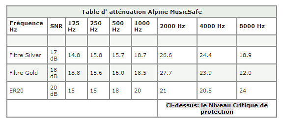 Alpine Music Safe Classic - Protection Auditive - Variation 3