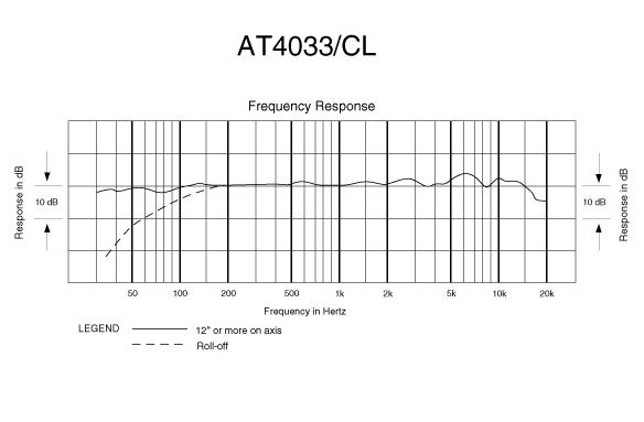 Audio Technica At4033 Asm + Pied + Câble Xlr 6m - - Pack Home Studio - Variation 2