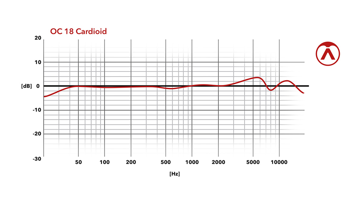 Austrian Audio Oc818 Dual Set Plus - Micro Statique Large Membrane - Variation 1