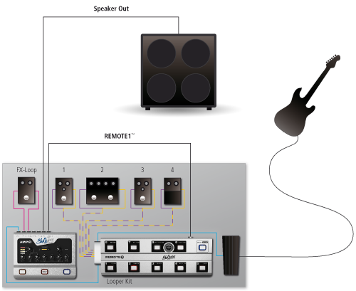 Bluguitar Amp 1 - Preampli Électrique - Variation 5