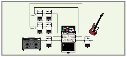 Boss Ls2 Line Selector - PÉdale Eq. / Enhancer / Buffer - Variation 2