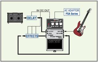 Boss Ns-2 Noise Suppressor - PÉdale Compression / Sustain / Noise Gate - Variation 3