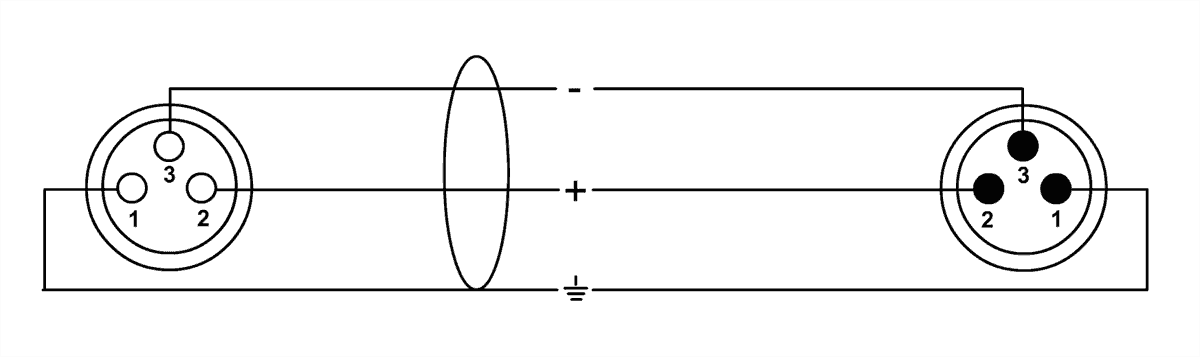 Cordial Xlr F M 2.5m - - CÂble - Variation 1