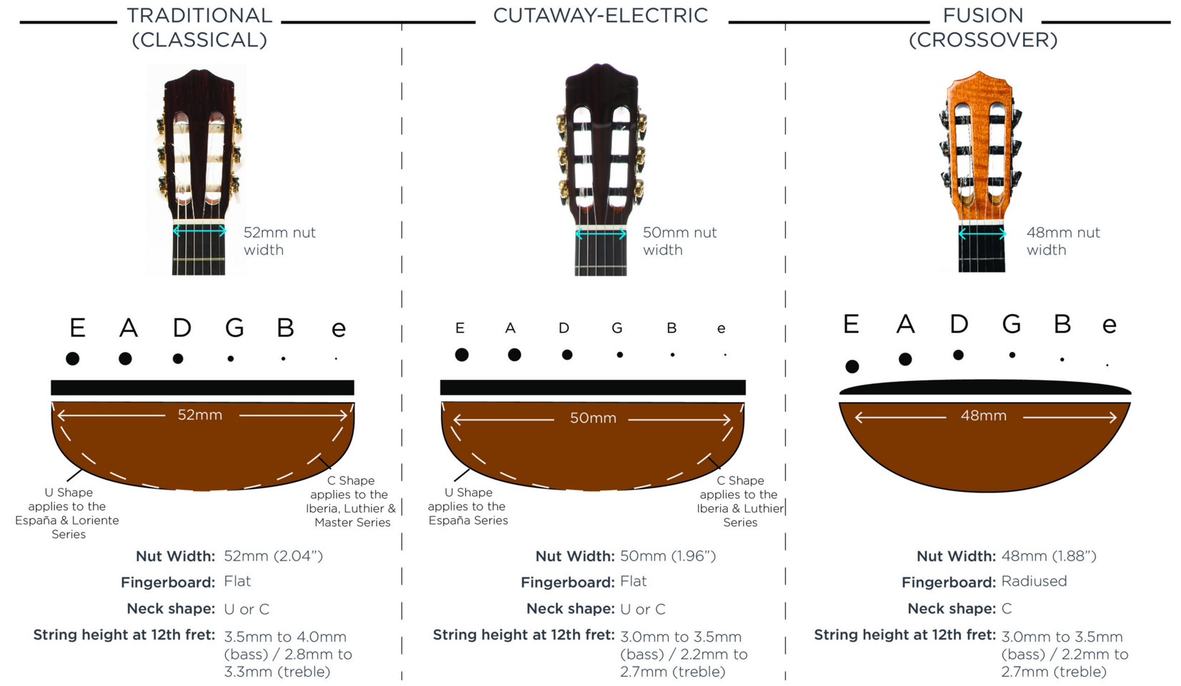 Cordoba Fusion 12 Natural Cedar Cw Fishman Presys - Natural - Guitare Classique Format 4/4 - Variation 4