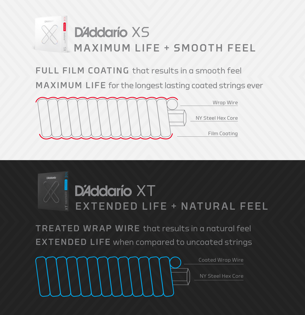 D'addario Jeu De 6 Cordes 10-46 Regular Light Coated Electric Guitar Strings 2-pack - Cordes Guitare Électrique - Variation 4