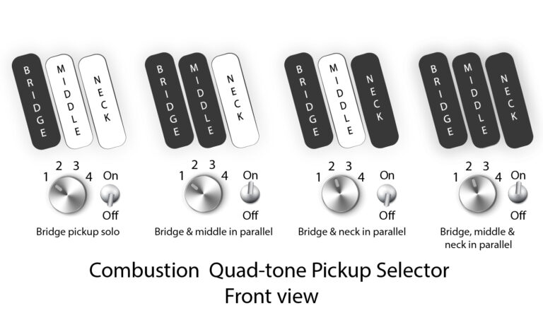 Dingwall Kyle Konkiel Combustion 5c 3pu Active Rw - Matte Army Green - Basse Électrique Solid Body - Variation 5