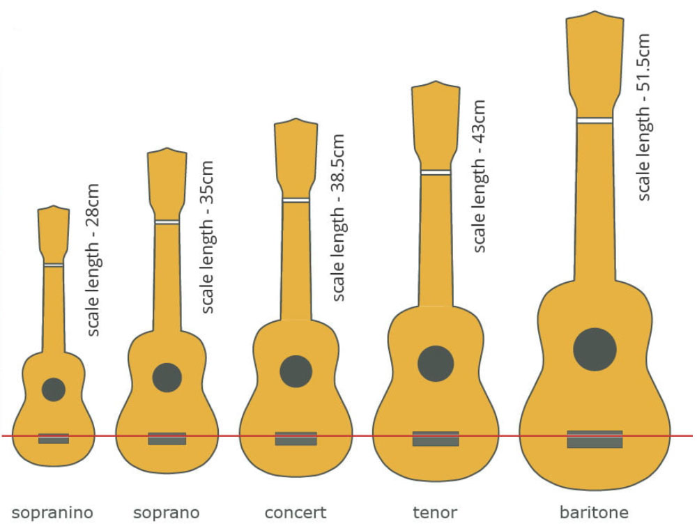 Eastone E6c23 Concert Tout Acajou Noy - Natural Matte - UkulÉlÉ - Variation 6