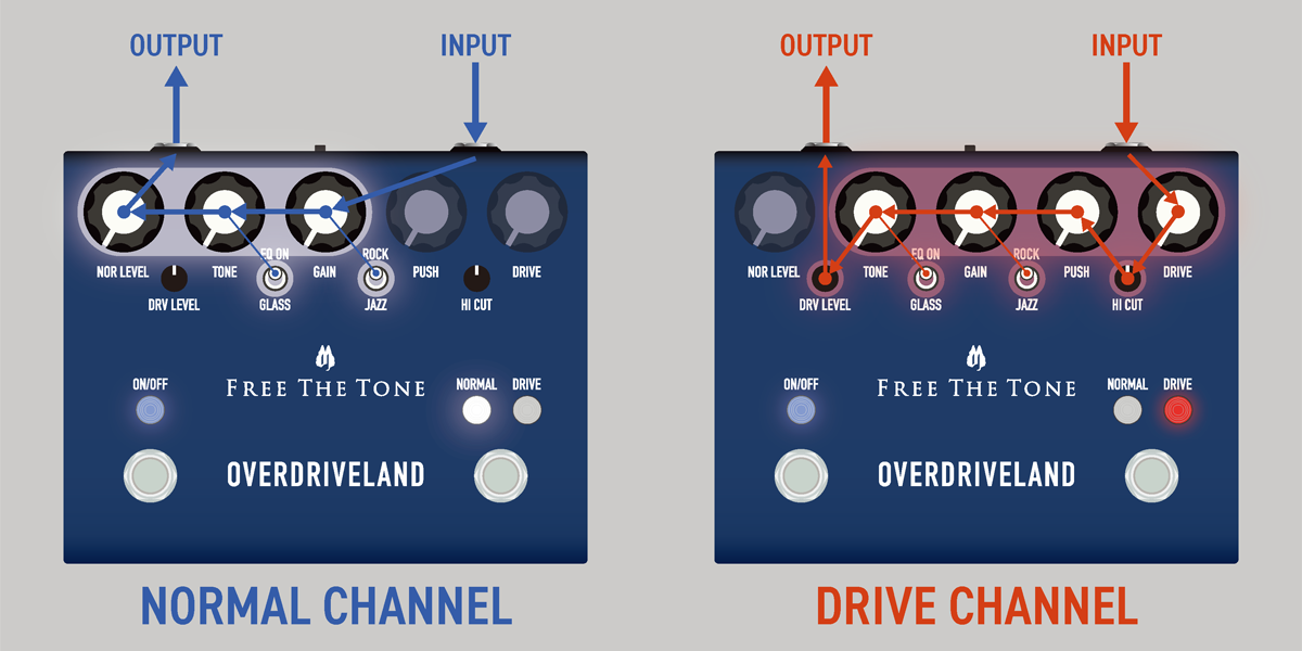 Free The Tone Overdriveland Dual Overdrive - PÉdale Overdrive / Distortion / Fuzz - Variation 2