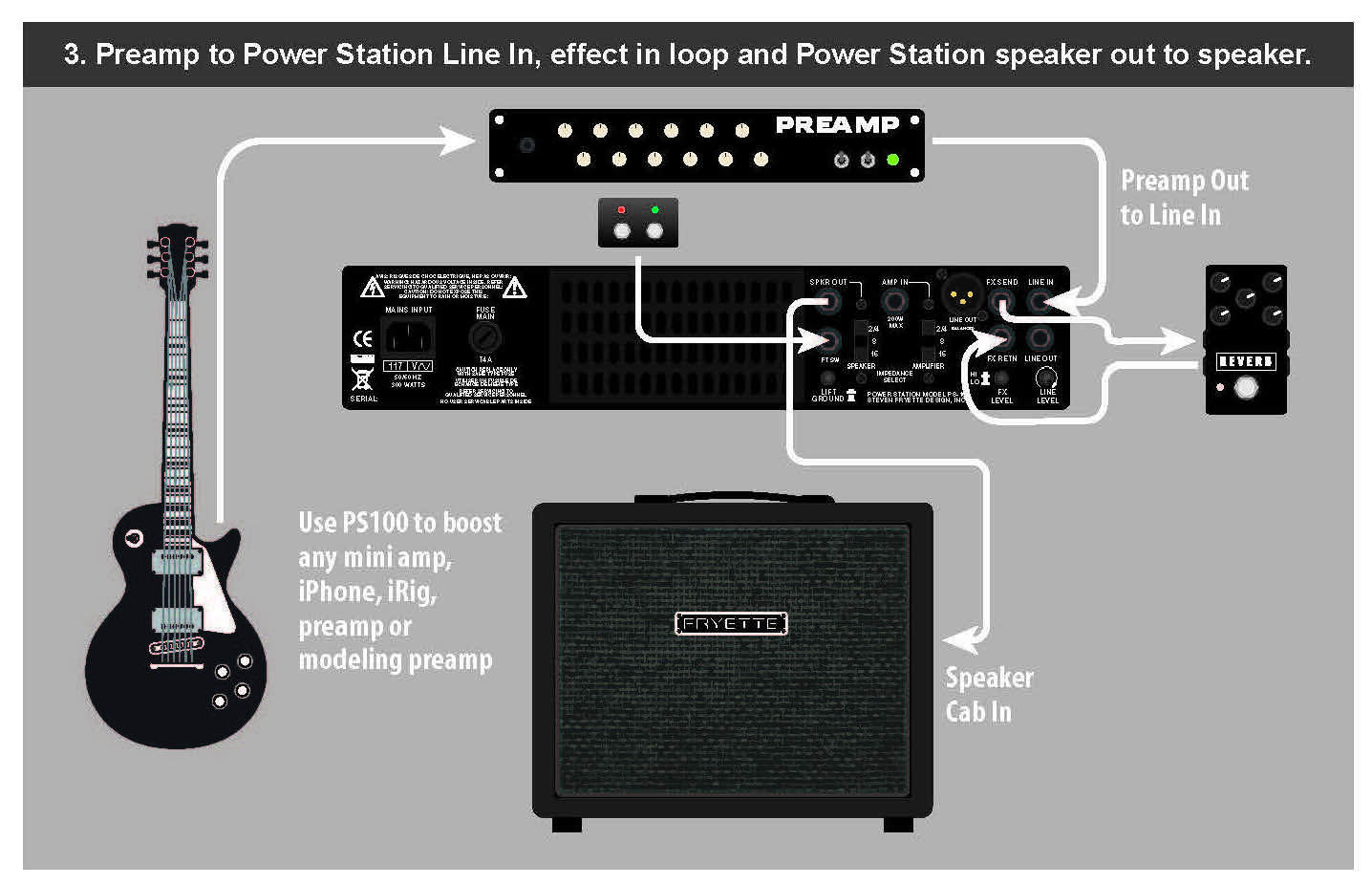 Fryette Power Station Ps-100 Dual Reactive Load + Vacuum Tube Amp - Attenuateur De Puissance - Variation 5