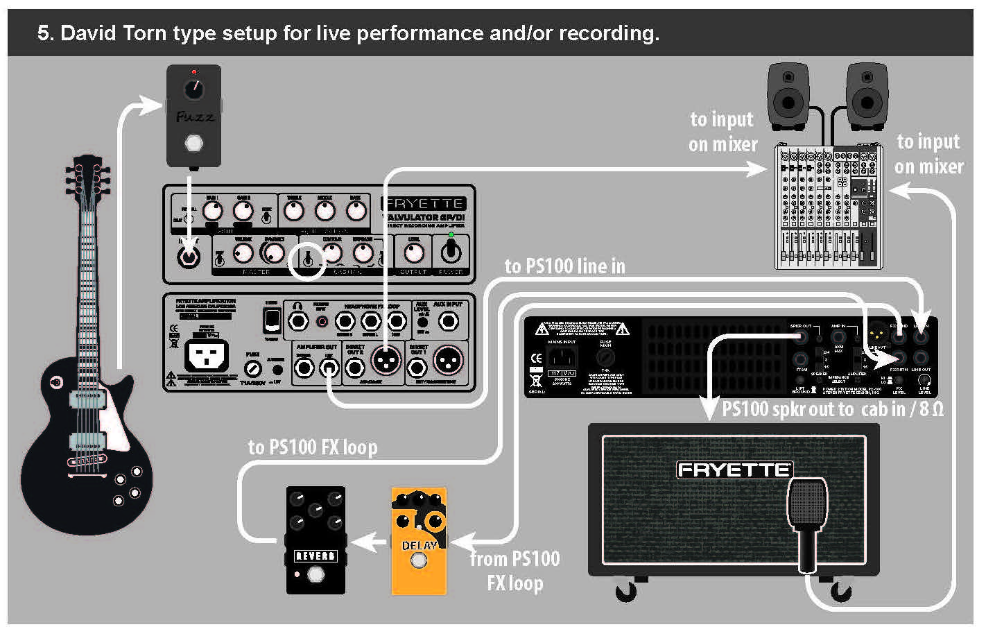 Fryette Power Station Ps-100 Dual Reactive Load + Vacuum Tube Amp - Attenuateur De Puissance - Variation 7