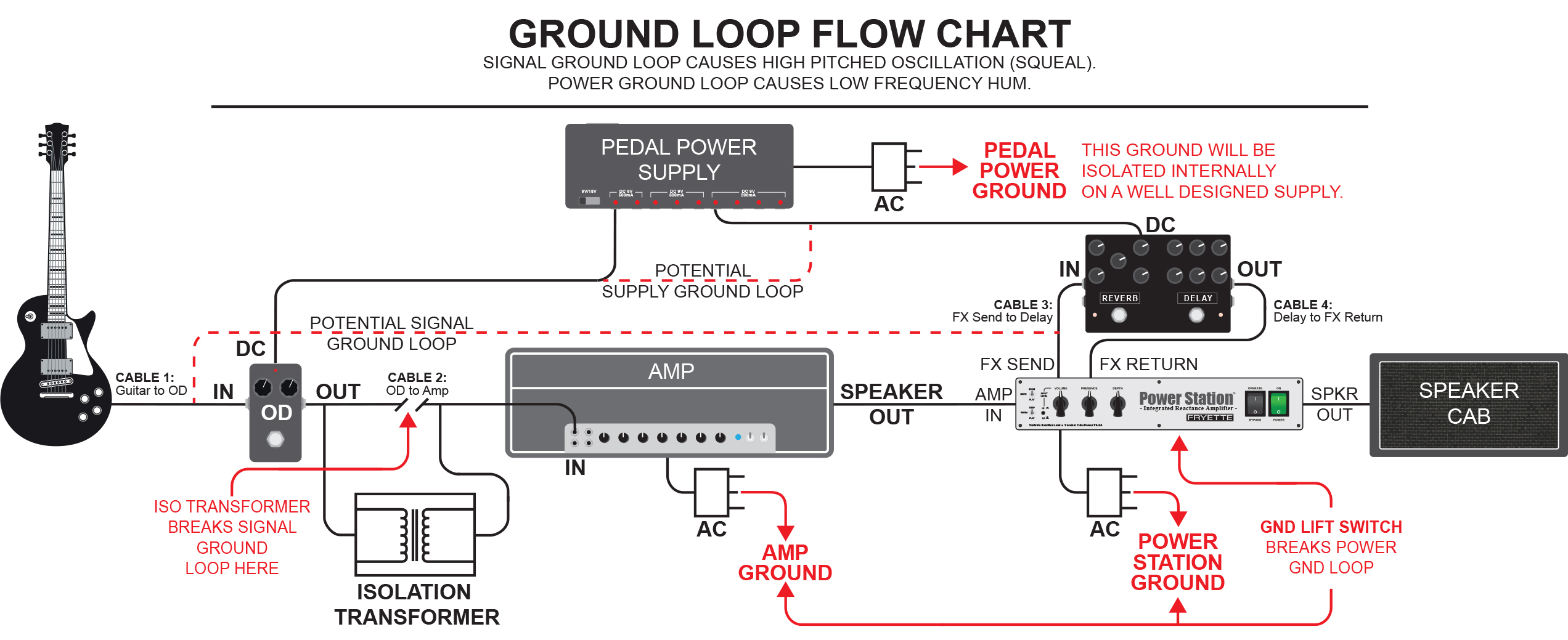 Fryette Power Station Ps2-a Reactive Load + Vacuum Tube Amp - Attenuateur De Puissance - Variation 3