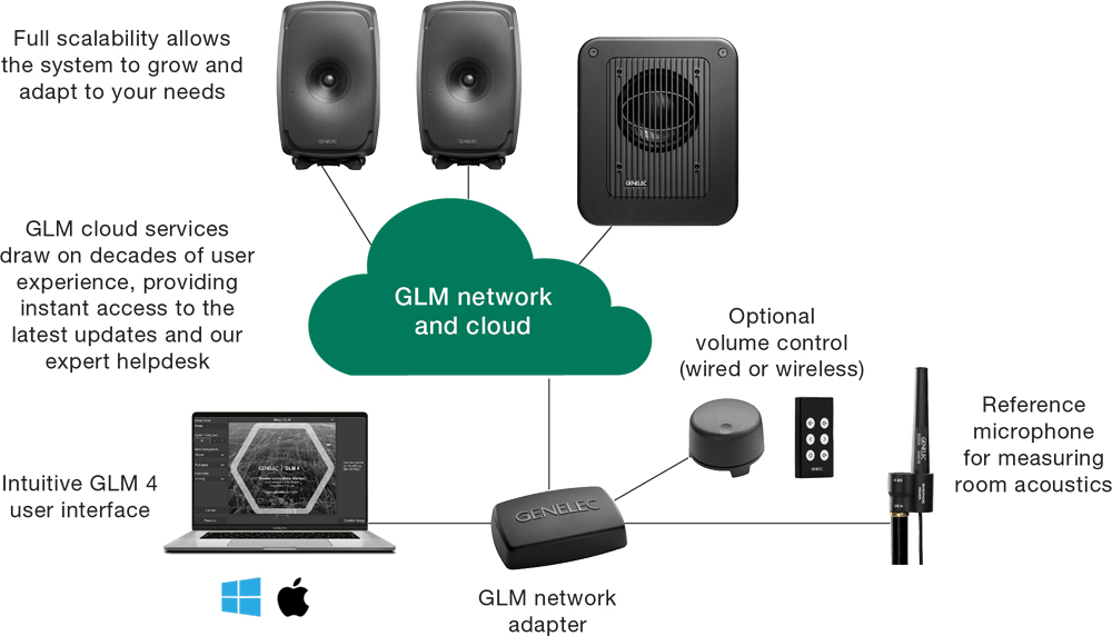 Genelec Glm 4.0 - Plug-in Effet - Variation 2