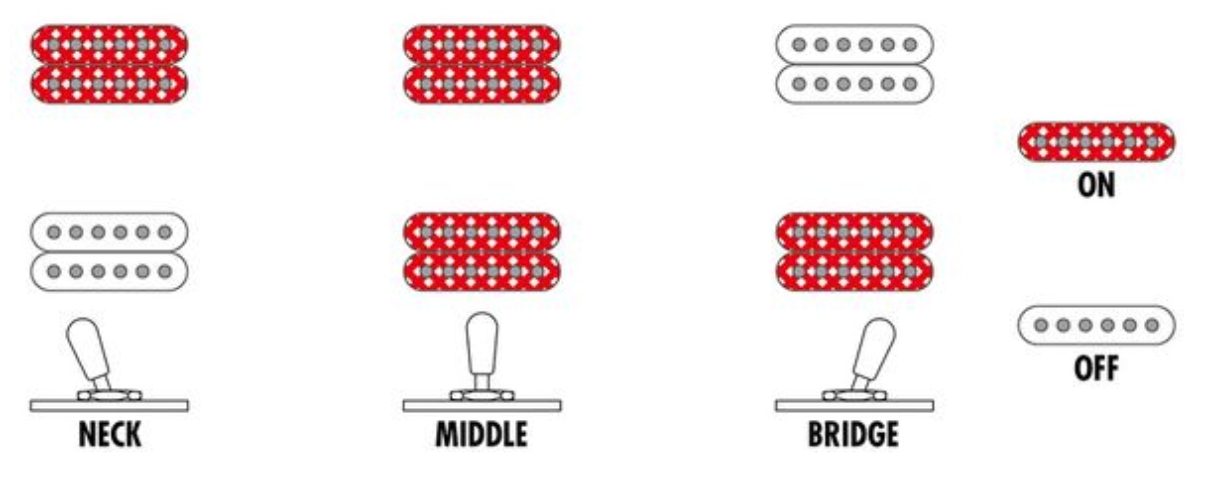 Ibanez Ag95mg Da Artcore Expressionist 2h Ht Eb - Dark Amber - Guitare Électrique Forme Str - Variation 6