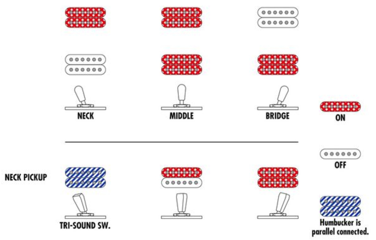 Ibanez Am153fm Att Artstar 2h Ht Eb - Antique Tobacco Burst - Guitare Électrique 1/2 Caisse - Variation 5