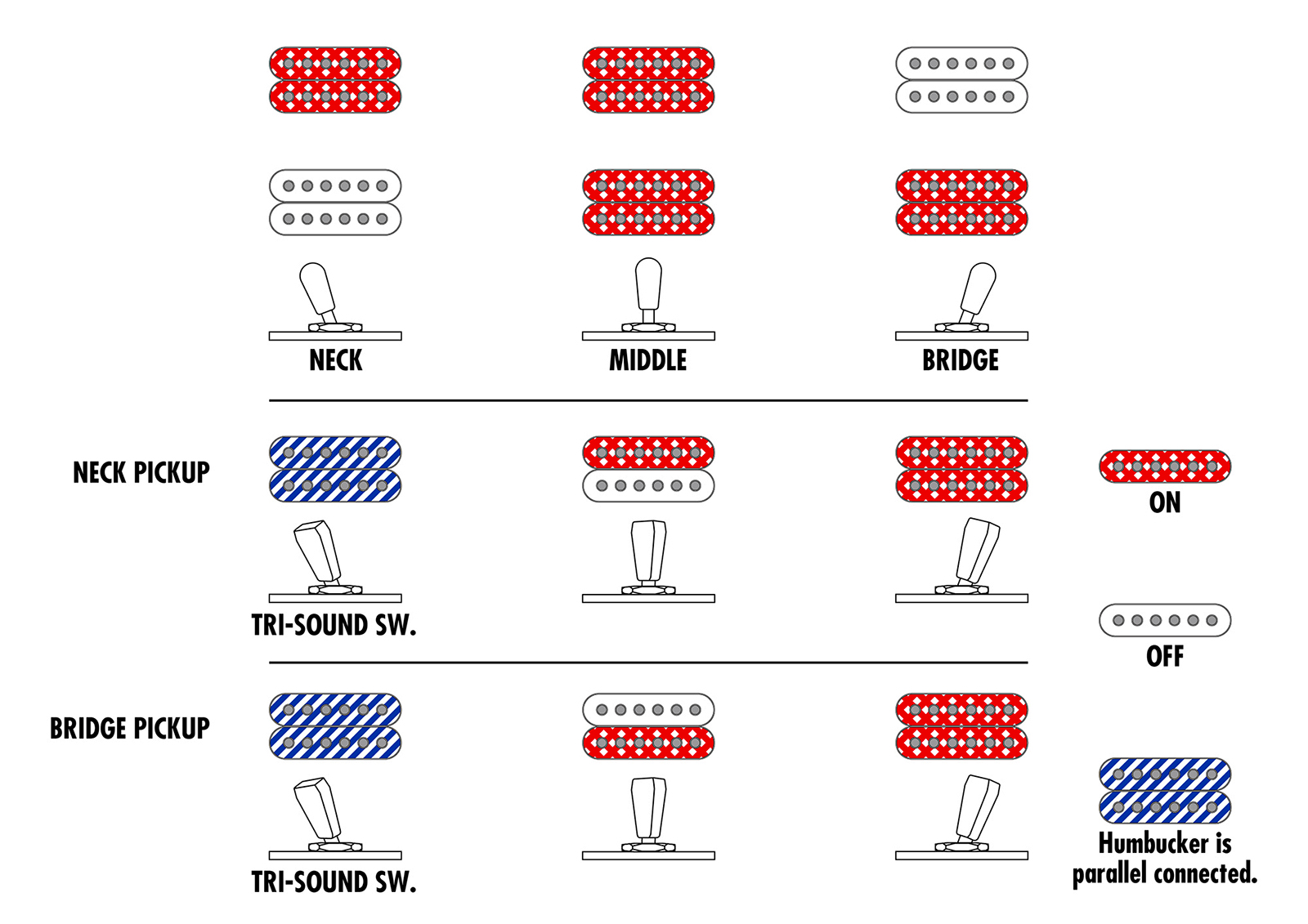 Ibanez Ar625fmsp Cml Standard Artist 2h Ht Eb - Caramel Burst Low Gloss - Guitare Électrique Double Cut - Variation 6