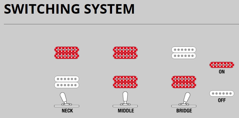 Ibanez As73 Ttf Artcore 2h Ht Rw - Transparent Tangerine Flat - Guitare Électrique 1/2 Caisse - Variation 7