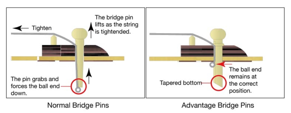 Ibanez Aw54lce Opn Artwood Dreadnought Cw Gaucher Tout Acajou Lau - Open Pore Natural - Guitare Folk - Variation 6