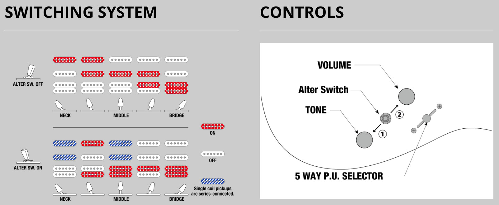 Ibanez Azes40 Tun Standard Hss Trem Jat - Tungsten - Guitare Électrique Forme Str - Variation 6