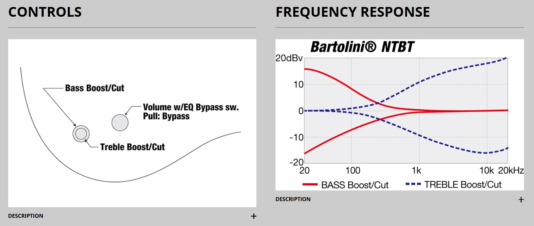 Ibanez Gary Willis Gwb205 Tqf Signature Fretless 5c Active Bartolini Eb - Tequila Sunrise Flat - Basse Électrique Solid Body - Variation 4