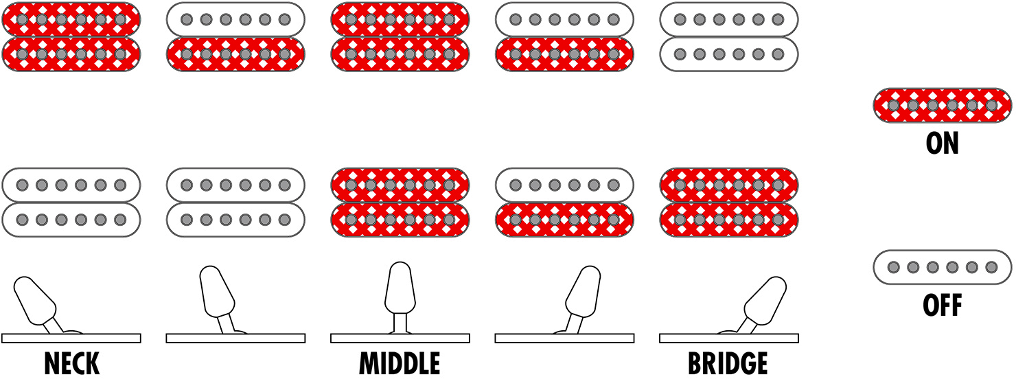 Ibanez Grg120qasp Bkg Gio 2h Trem Pur - Black Gradation - Guitare Électrique Forme Str - Variation 5