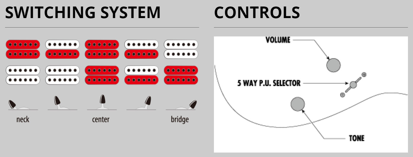 Ibanez Grg7221qa Tbb Gio 7c 2h Ht Pur - Transparent Blue Burst - Guitare Électrique Forme Str - Variation 6