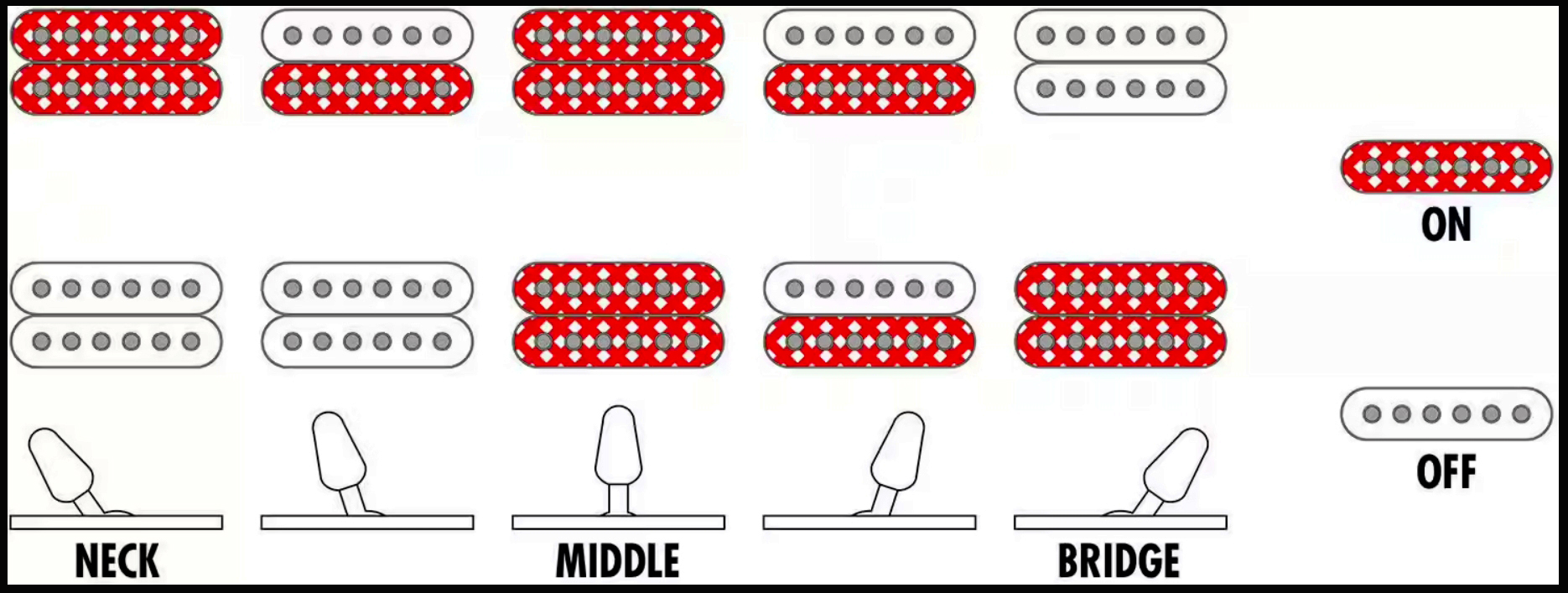 Ibanez Grga120qa Tks Gio 2h Trem Pur - Transparent Black Sunburst - Guitare Électrique Forme Str - Variation 5