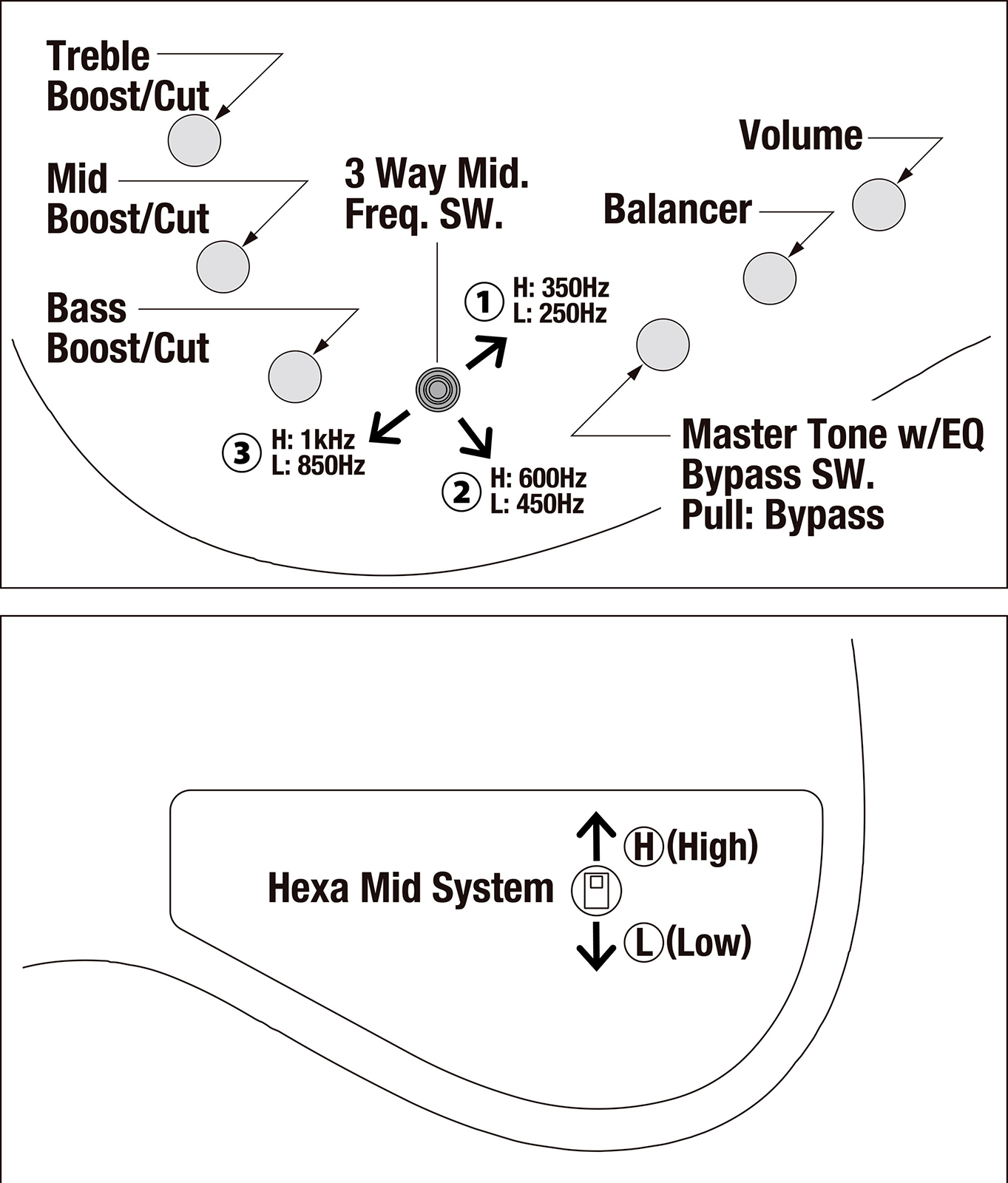 Ibanez Mdm1006 Pw Mode 6c Active Rw - Pearl White - Basse Électrique Solid Body - Variation 5