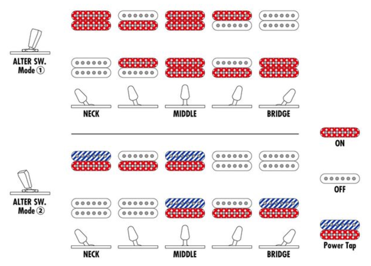 Ibanez Q52fmg Drl Quest Standard 2h Ht Mn - Deep Twilight Burst Low Gloss - Guitare Électrique Voyage - Variation 6