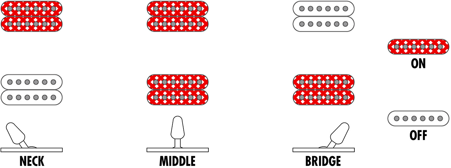 Ibanez Rg5120ml Fcn Lh Prestige Jap Gaucher 2h Fishman Fluence Fr Mn - Frozen Ocean - Guitare Électrique Forme Str - Variation 5