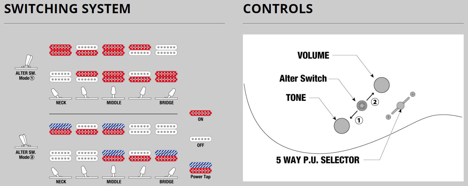 Ibanez Rga21p1pb Drl Premium 2h Dimarzio Ht Eb - Deep Twilight Burst - Guitare Électrique Forme Str - Variation 5