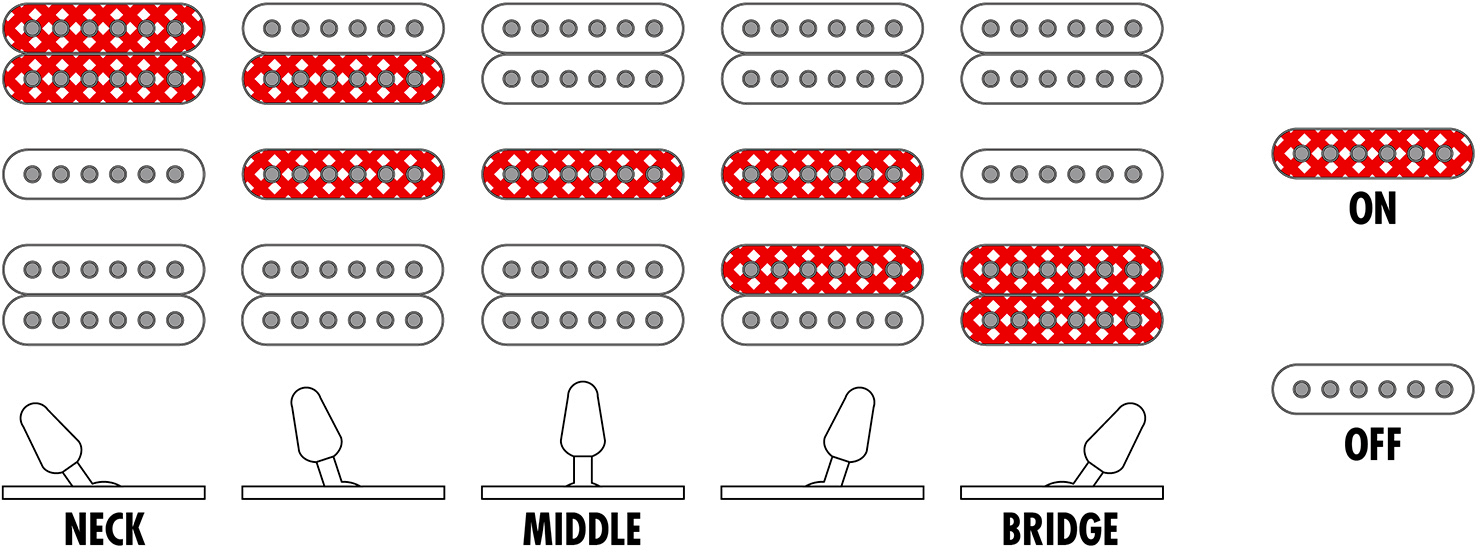 Ibanez S6670sk Dub Prestige Jap Hsh Dimarzio Fr Rw - Dark Ultramarine Blue - Guitare Électrique Forme Str - Variation 5