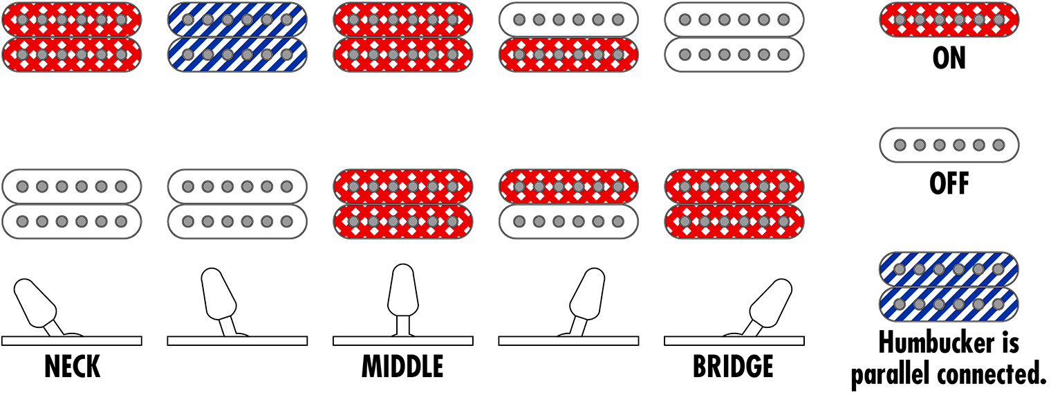 Ibanez S721rb Bkf Iron Label 2h Ht Eb - Black Flat - Guitare Électrique Forme Str - Variation 5