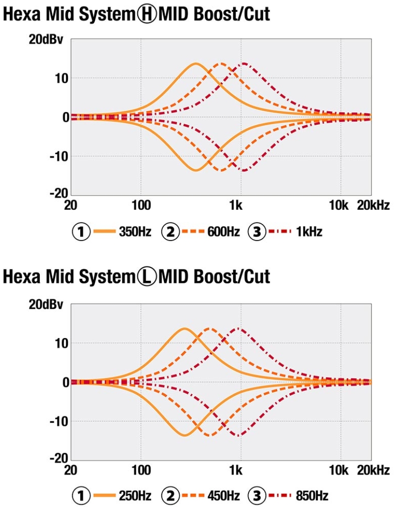 Ibanez Sr4505 Dst Prestige Jap 5c Active Mn - Desert Sunset Burst - Basse Électrique Solid Body - Variation 7