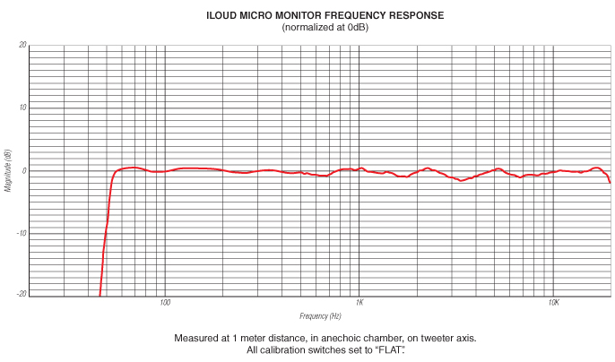 Ik Multimedia Iloud Micro Monitor - La Paire - Enceinte Monitoring Active - Variation 7