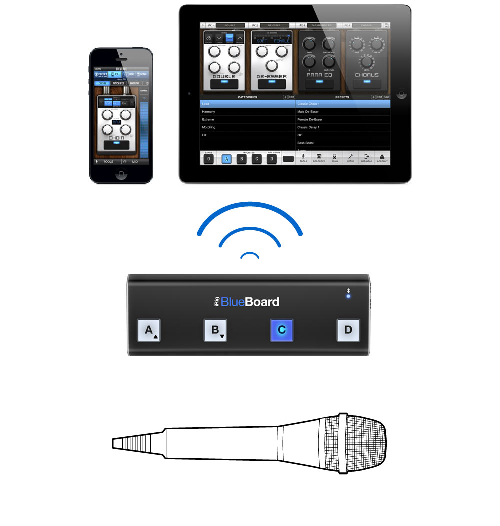 Ik Multimedia Irig Blueboard - Footswitch & Commande Divers - Variation 3