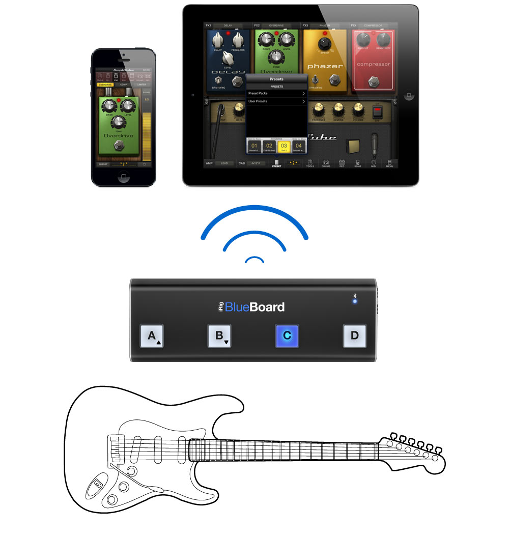 Ik Multimedia Irig Blueboard - Footswitch & Commande Divers - Variation 5