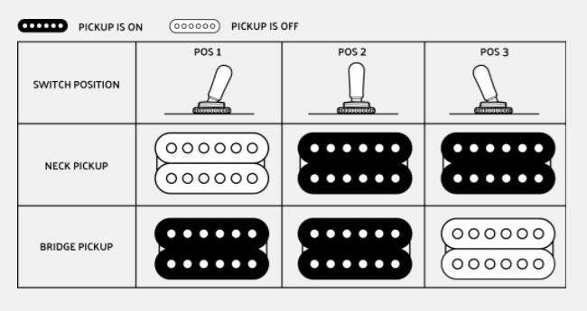 Jackson King V Kv Mah Pro 2h Seymour Duncan Fr Eb - Deep Black - Guitare Électrique MÉtal - Variation 2