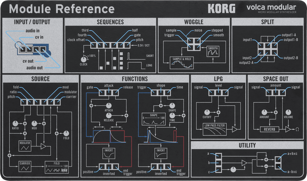 Korg Volca Modular - Expandeur - Variation 2