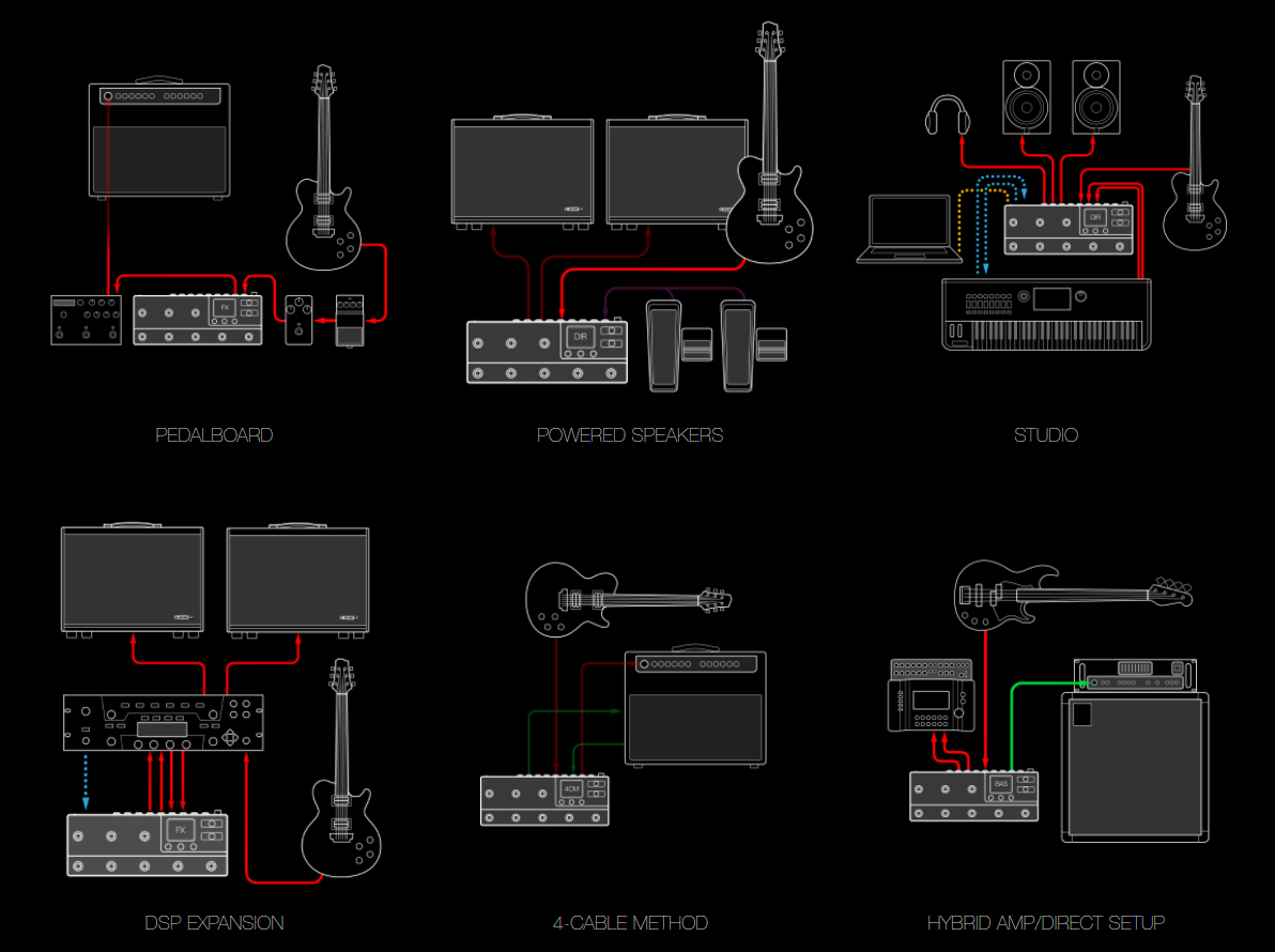 Line 6 Hx Stomp Xl - Simulation ModÉlisation Ampli Guitare - Variation 3