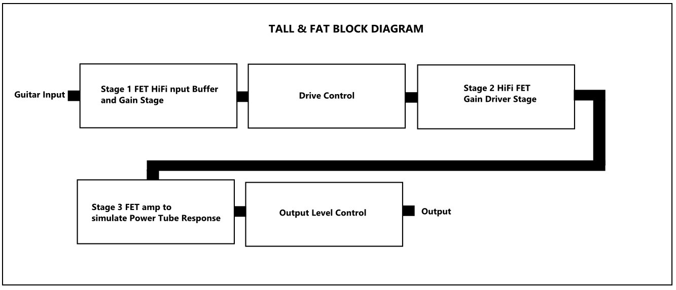 Lounsberry Pedals Tfp-1 Tall & Fat Clean Boost Keyboard Standard - Accessoires Divers Claviers & Synthes - Variation 3