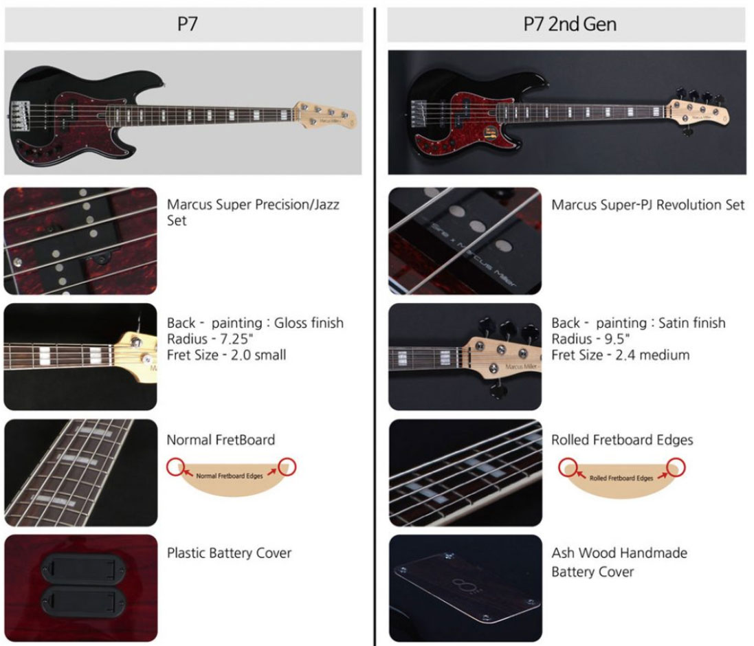 Marcus Miller P7 Ash 4-string 2nd Generation Mn Sans Housse - White Blonde - Basse Électrique Solid Body - Variation 3