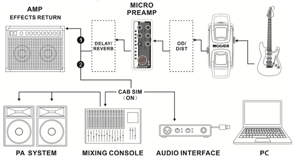 Mooer Micro Preamp 003 Power Zone Koch Powertone - Preampli Électrique - Variation 4