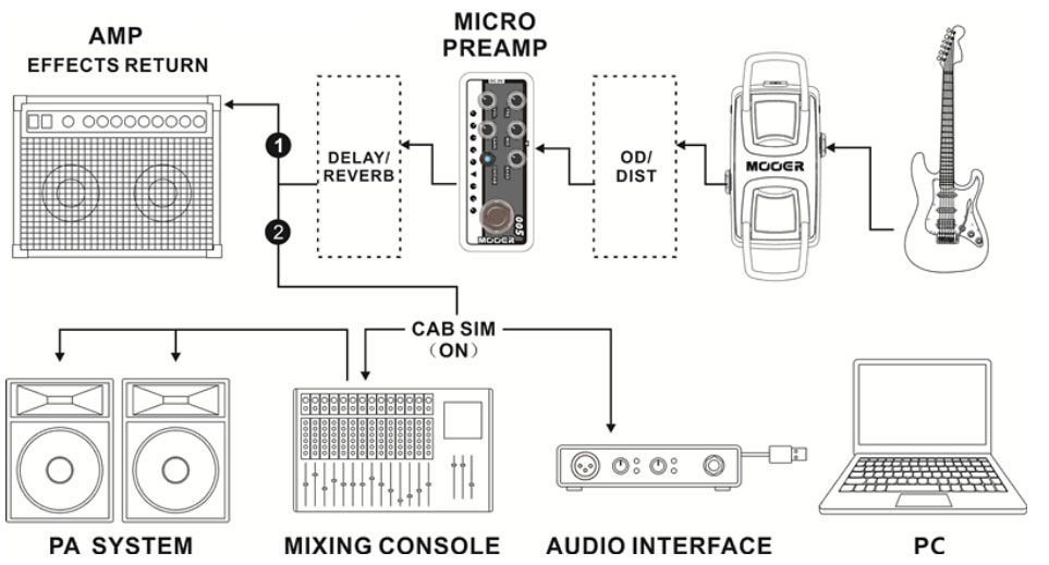 Mooer Micro Preamp 011 Cali-dual - Preampli Électrique - Variation 5