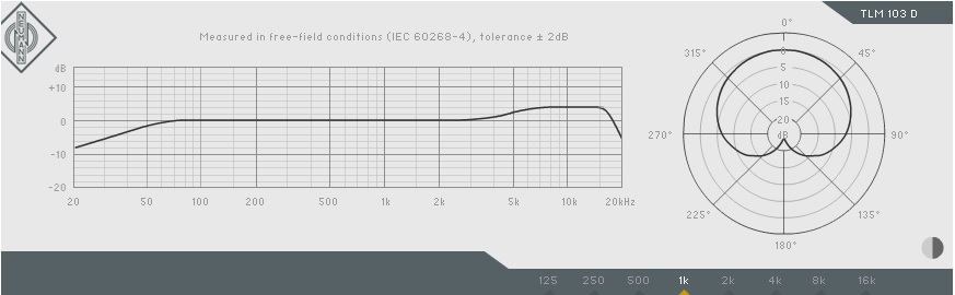 Neumann Tlm 103 D - Micro Statique Large Membrane - Variation 4