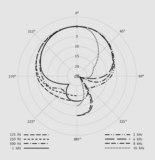 Neumann U47 Fet - Micro Statique Large Membrane - Variation 6