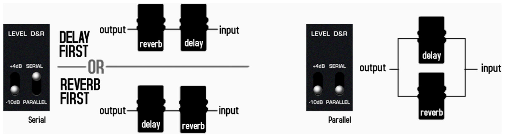 Nux Atlantic Ndr-5 Delay Reverb Verdugo - PÉdale Reverb / Delay / Echo - Variation 4