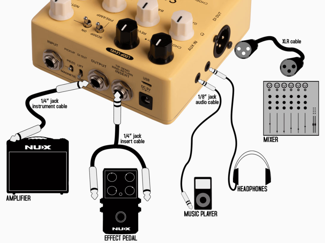 Nux Stageman Floor Nap-5 Acoustic Preamp & Di Verdugo - Preampli Acoustique - Variation 5