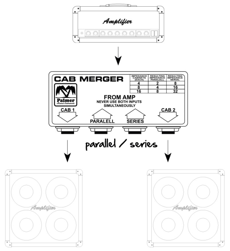 Palmer Cab Merger  Sommateur De Baffle Guitare Passif - - Sommateur De Baffles - Variation 2
