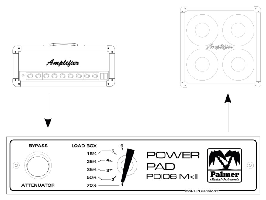 Palmer Pdi 06 L8 Power Pad Attenuator Mkii 8-ohms Attenuateur Puissance - - Attenuateur De Puissance - Variation 2