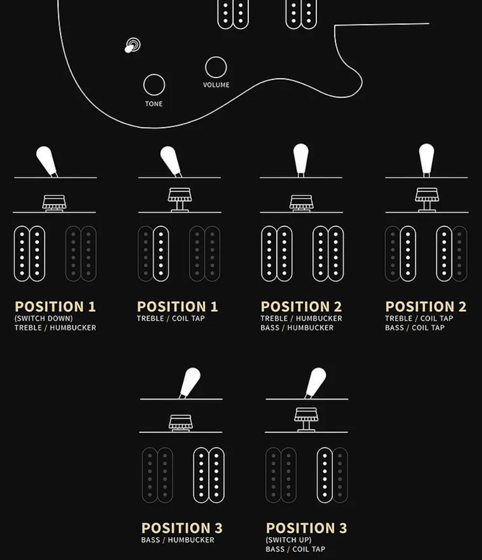 Prs 277 Se (wing Tuners) Baritone 2h Ht Eb - Charcoal Burst - Guitare Électrique Baryton - Variation 7